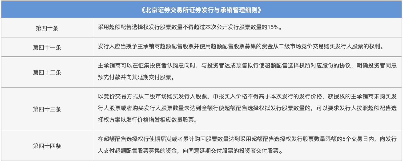 《北京证券交易所证券发行与承销管理细则》