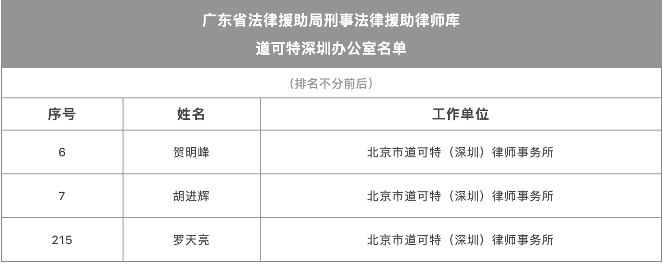 广东省法律援助局刑事法律援助律师库道可特深圳办公室名单