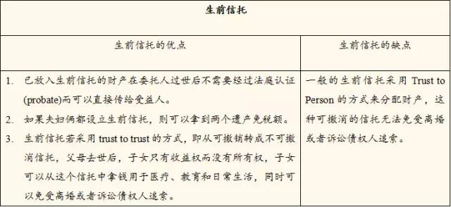 生前信托
