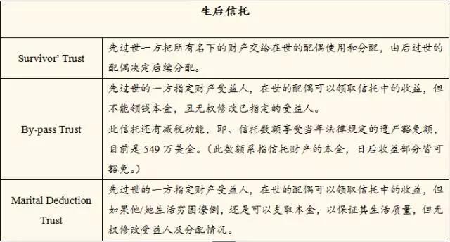 生后信托