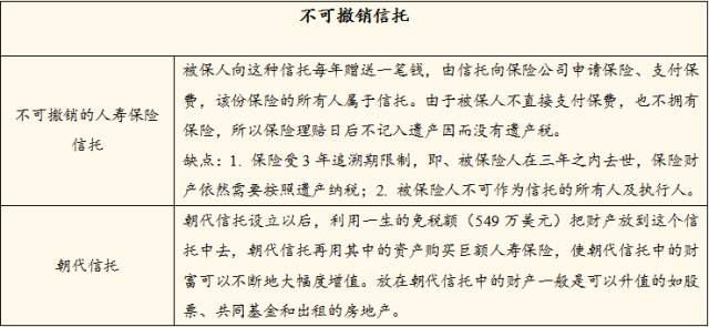 不可撤销信托1
