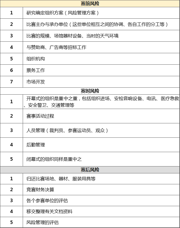 表1
