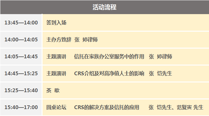 活动流程