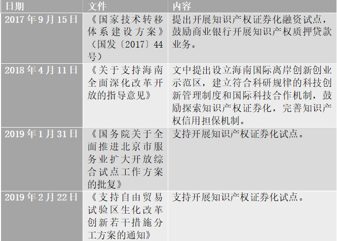知识产权资产证券化融资的政策法律依据