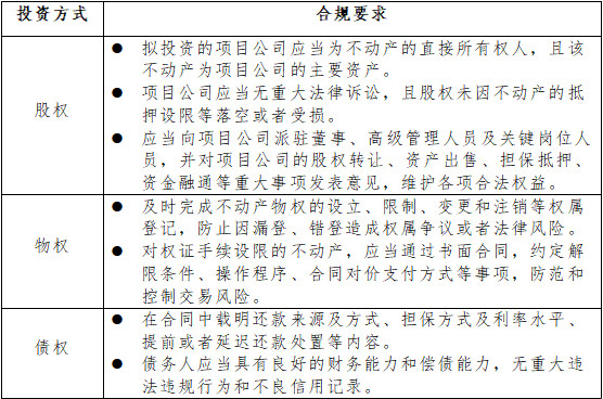 不同方式投资商业不动产需满足的合规要求