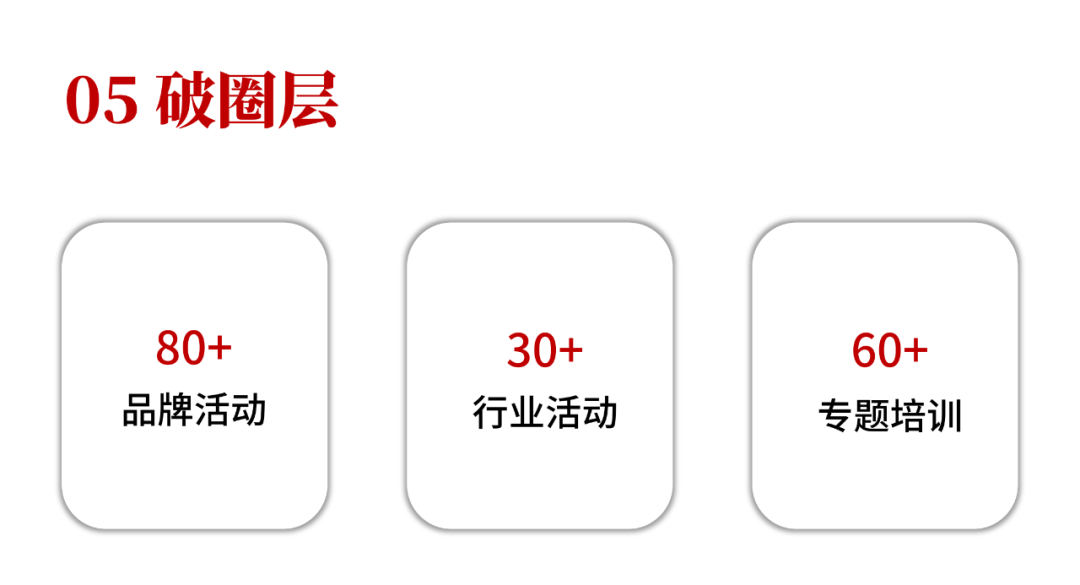 新岁序开 道启新程丨9组关键词及数字，带您回顾道可特的2023