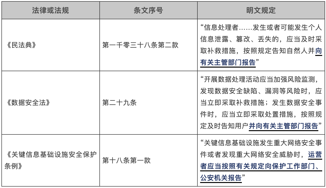 《国家网络安全事件报告管理办法》规定网安事件报告的法律渊源