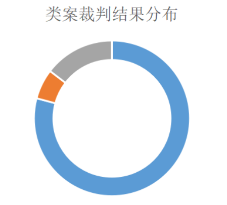 类案裁判结果分布