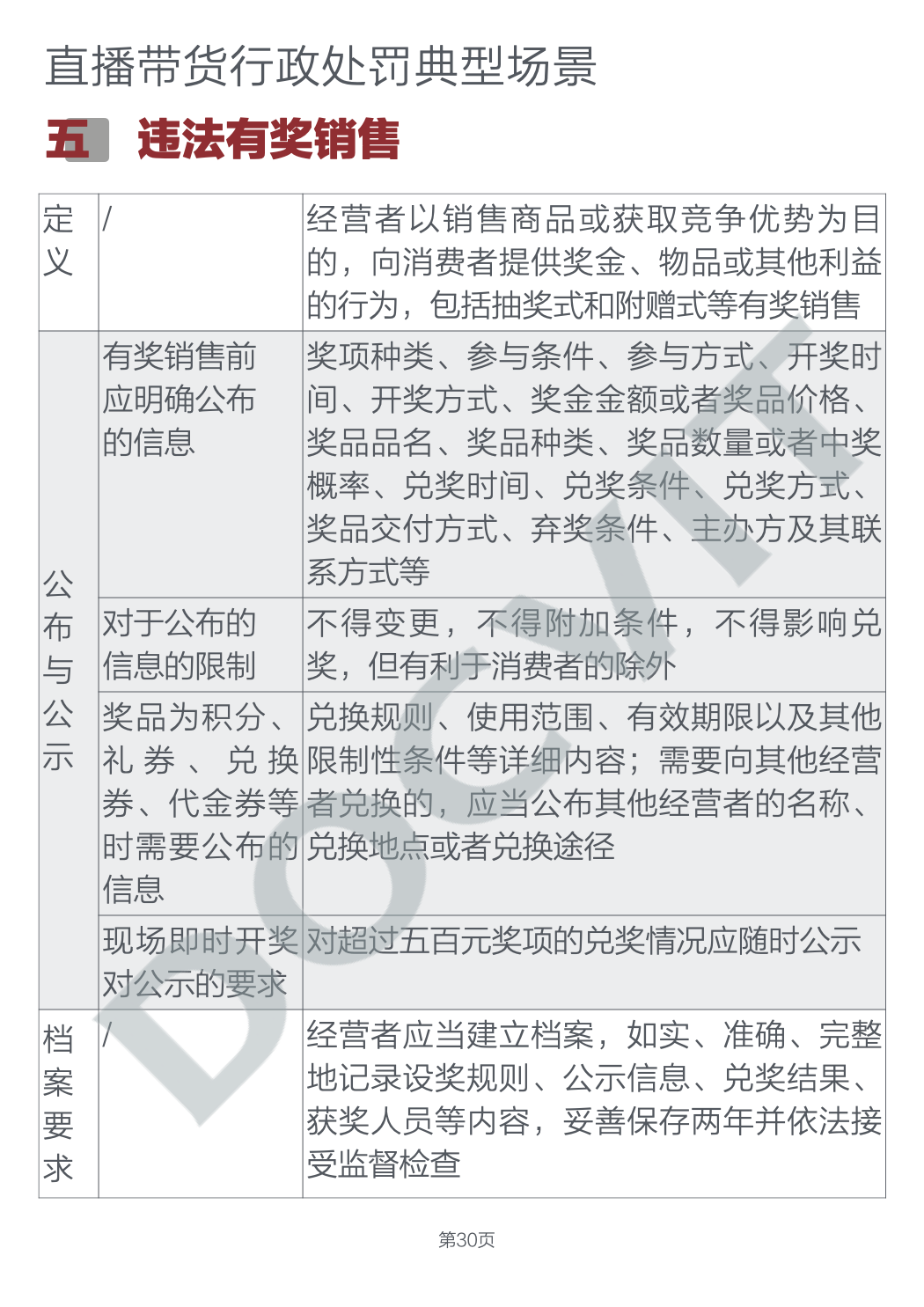道可特研究｜直播带货五大典型行政处罚场景及合规提示（完结篇）