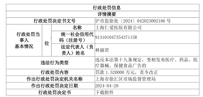 案例一:以科普宣传形式变相发布医疗广告 案例一:以科普宣传形式变相发布医疗广告