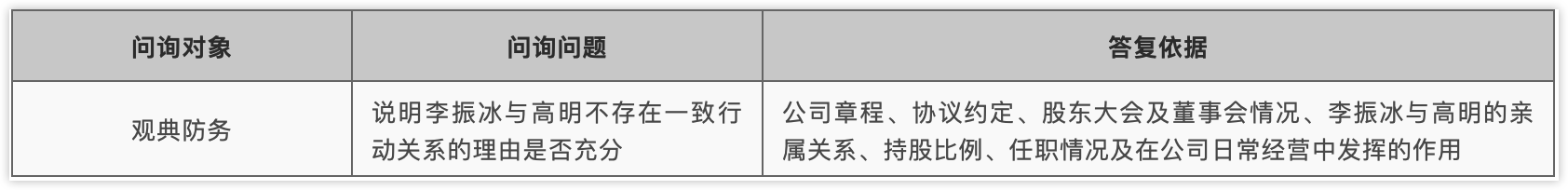 实际控制人之首轮问询“观典防务”及律师答复