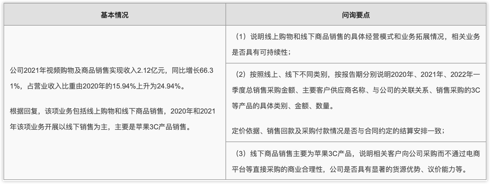 北交所的问询要点