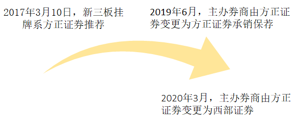 变更主办券商的情况