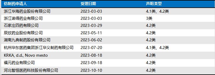 达格列净片专利声明情况（ZL200780024135.X）