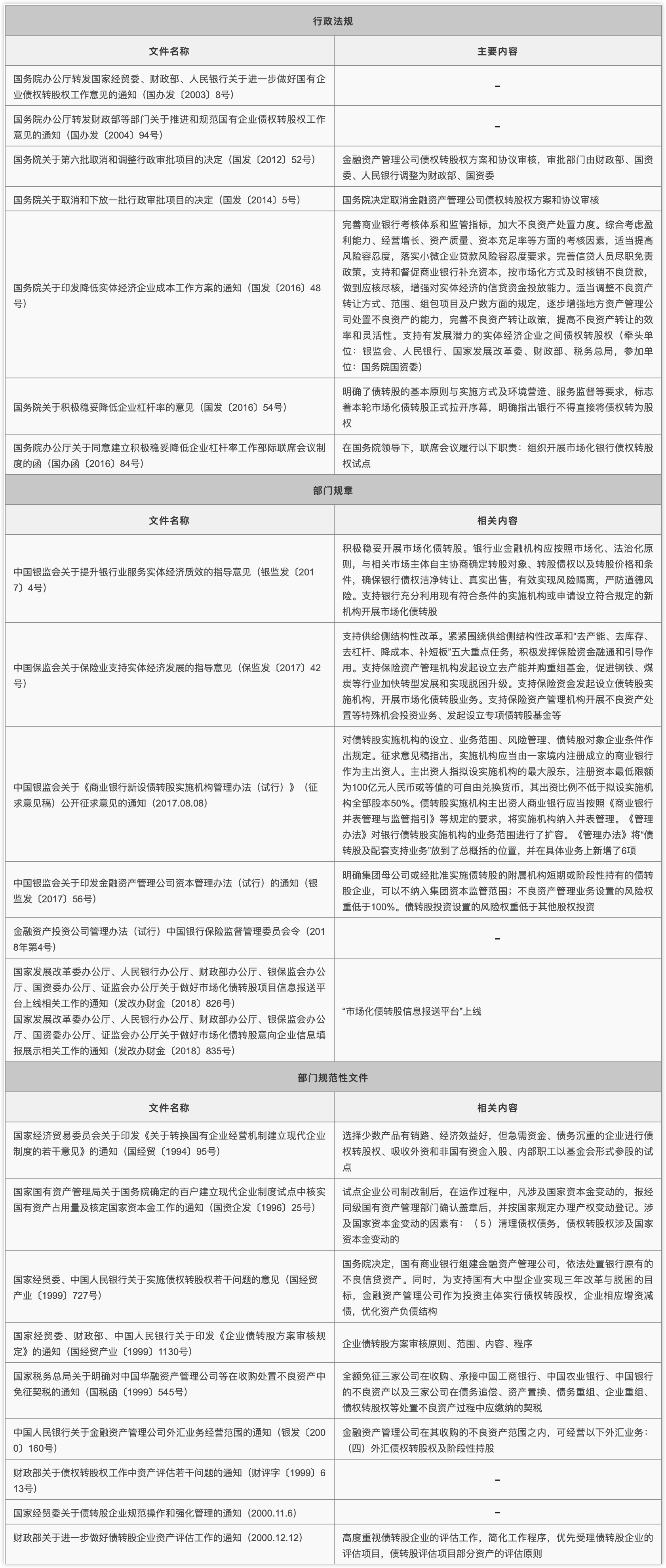 债转股法律法规（政策性和市场化）