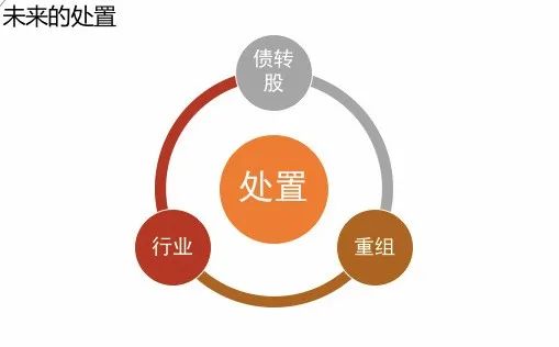 不良资产未来的处置