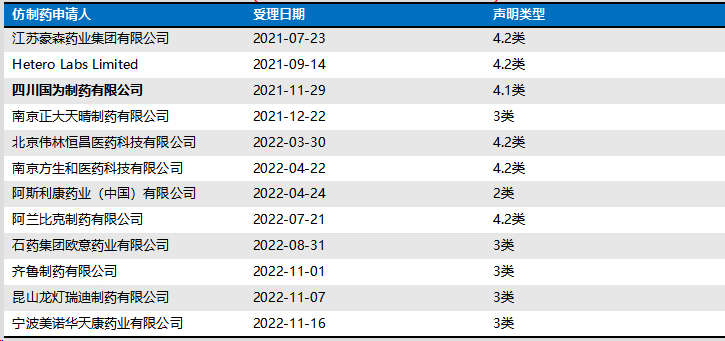 达格列净片专利声明情况（ZL200780024135.X）