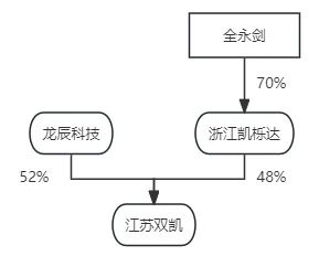 北交所观察·第104篇｜从龙辰科技IPO被否看关联交易关注点