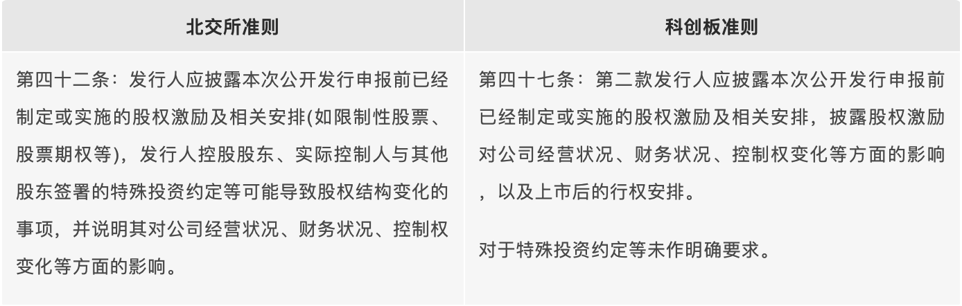《北交所招股说明书准则》特殊投资约定可能产生的法律风险