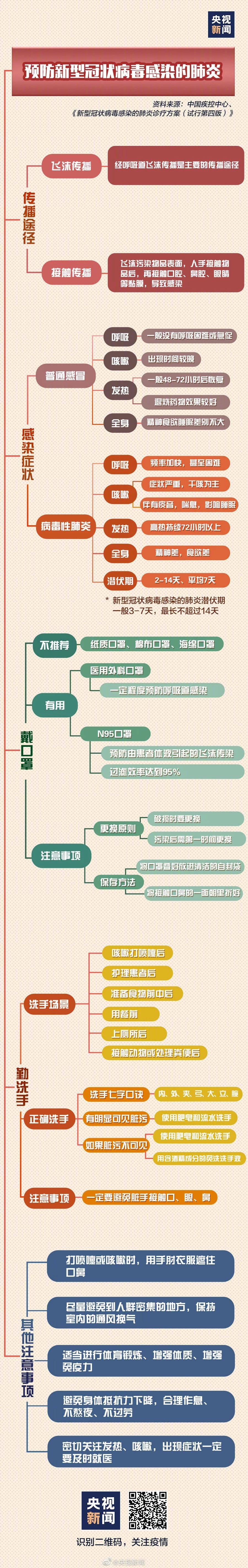 预防新型冠状病毒感染的肺炎
