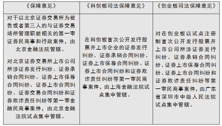 北京证券交易所及其上市公司所涉案件管辖问题