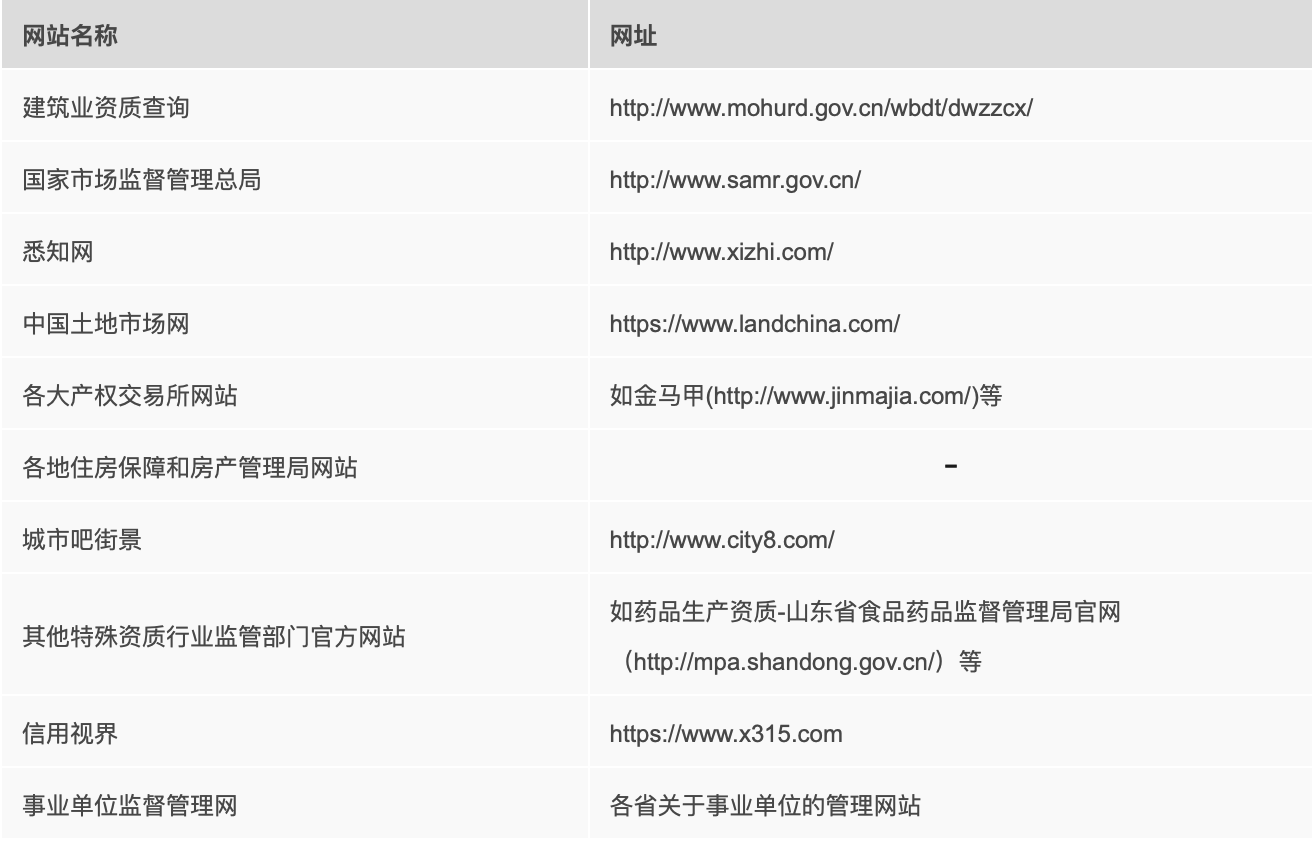其他查询网址