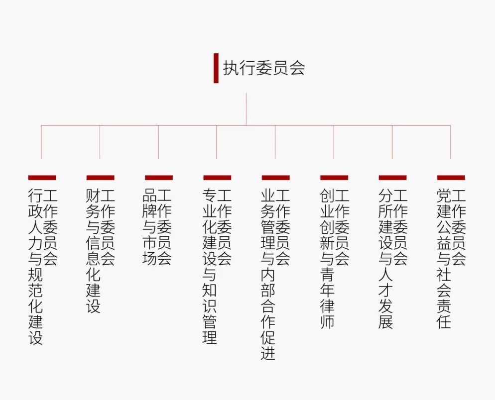 道可特总部执行委员会