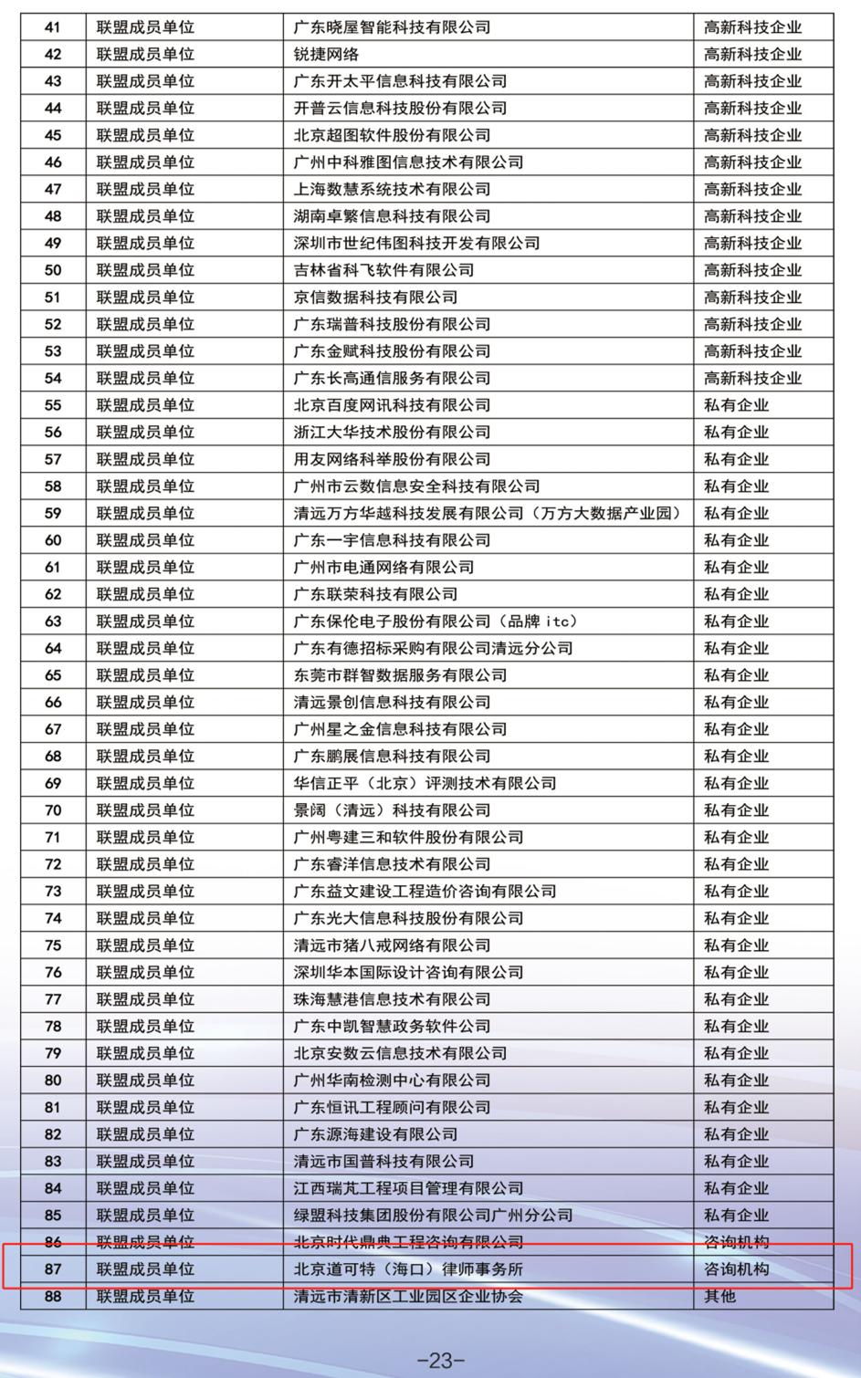 道可特海口办公室受邀担任广东省清远市数字政府“产学研用”发展联盟法律顾问