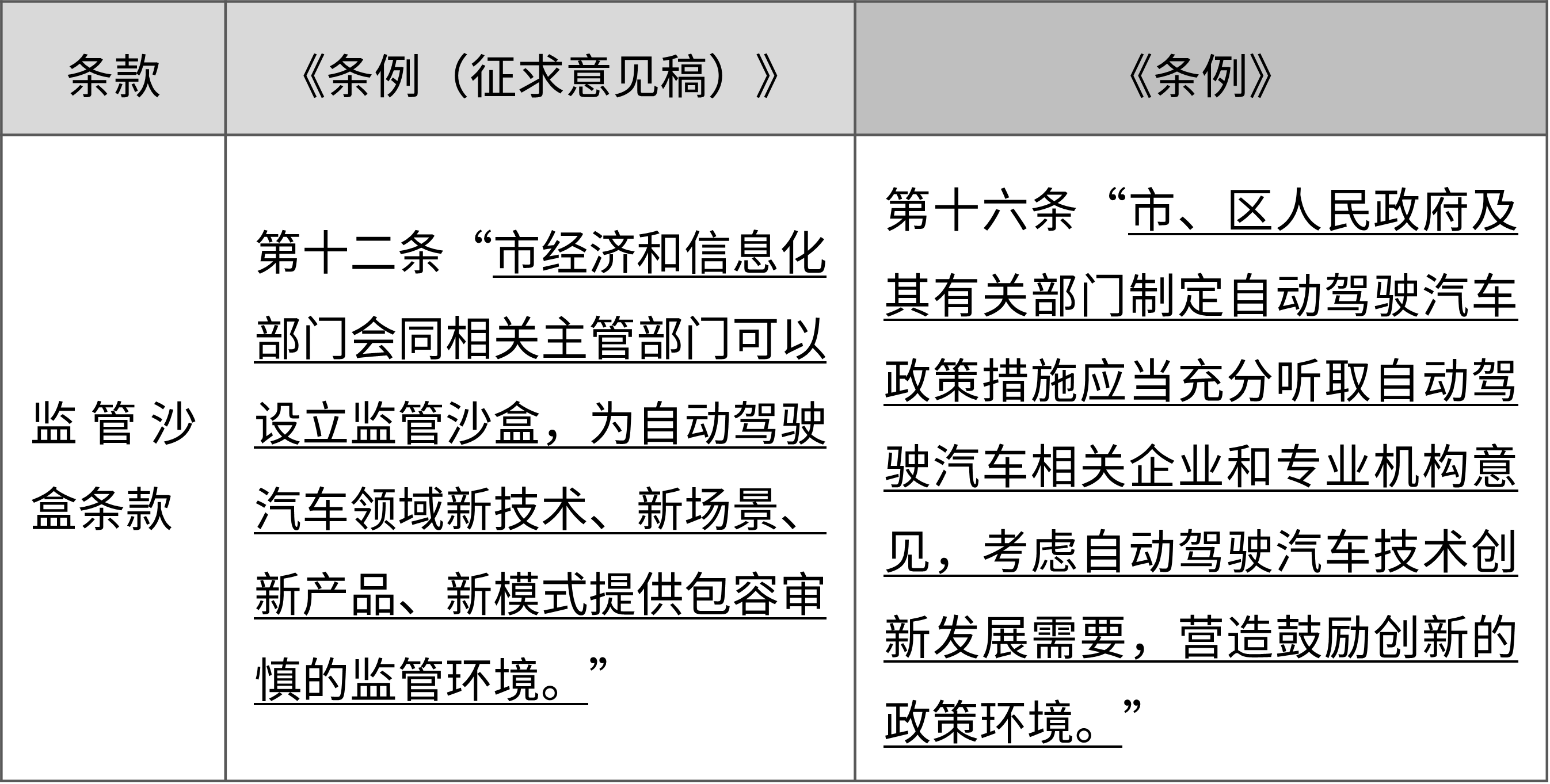 车企有权为政府制定政策建言献策