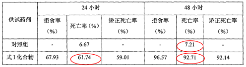 式I化合物对3龄粘虫的拒食毒杀效果