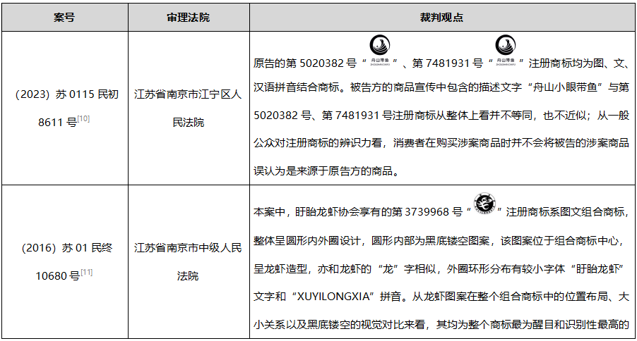 客观要件2：标志近似的判断
