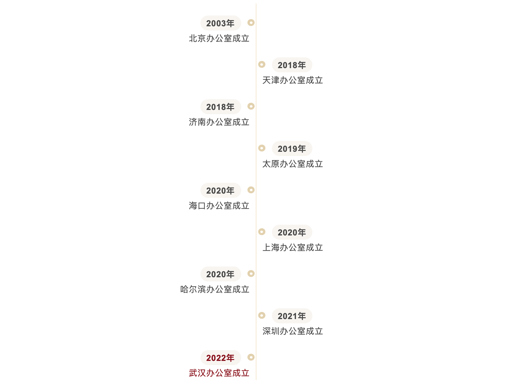 道可特全国布局
