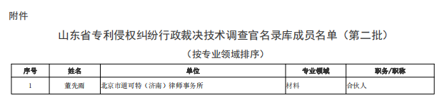 道可特济南办公室董先雨律师入选山东省专利侵权纠纷行政裁决技术调查官名录库
