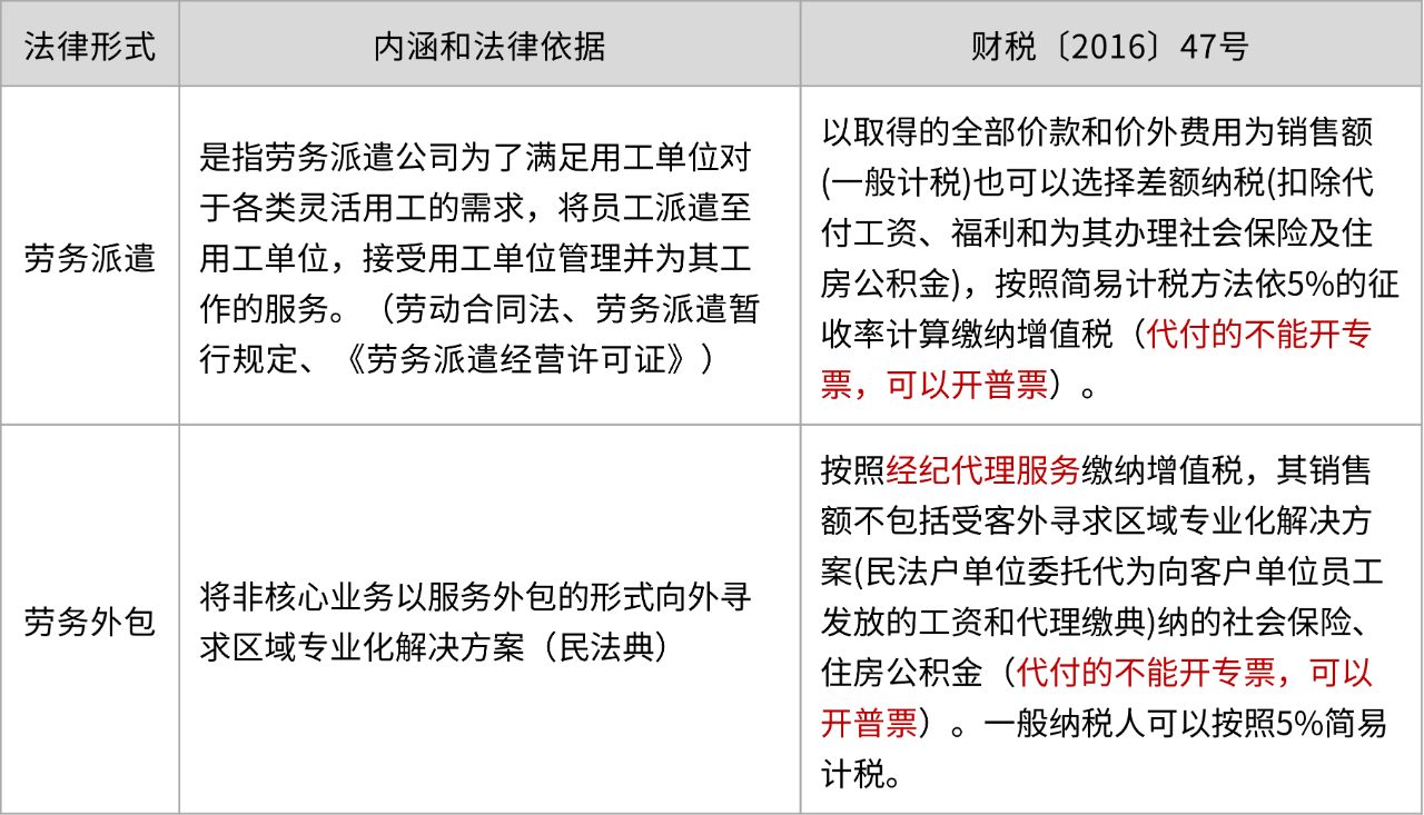 劳务派遣型的灵活用工和劳务外包型的灵活用工在财税处理上的差异
