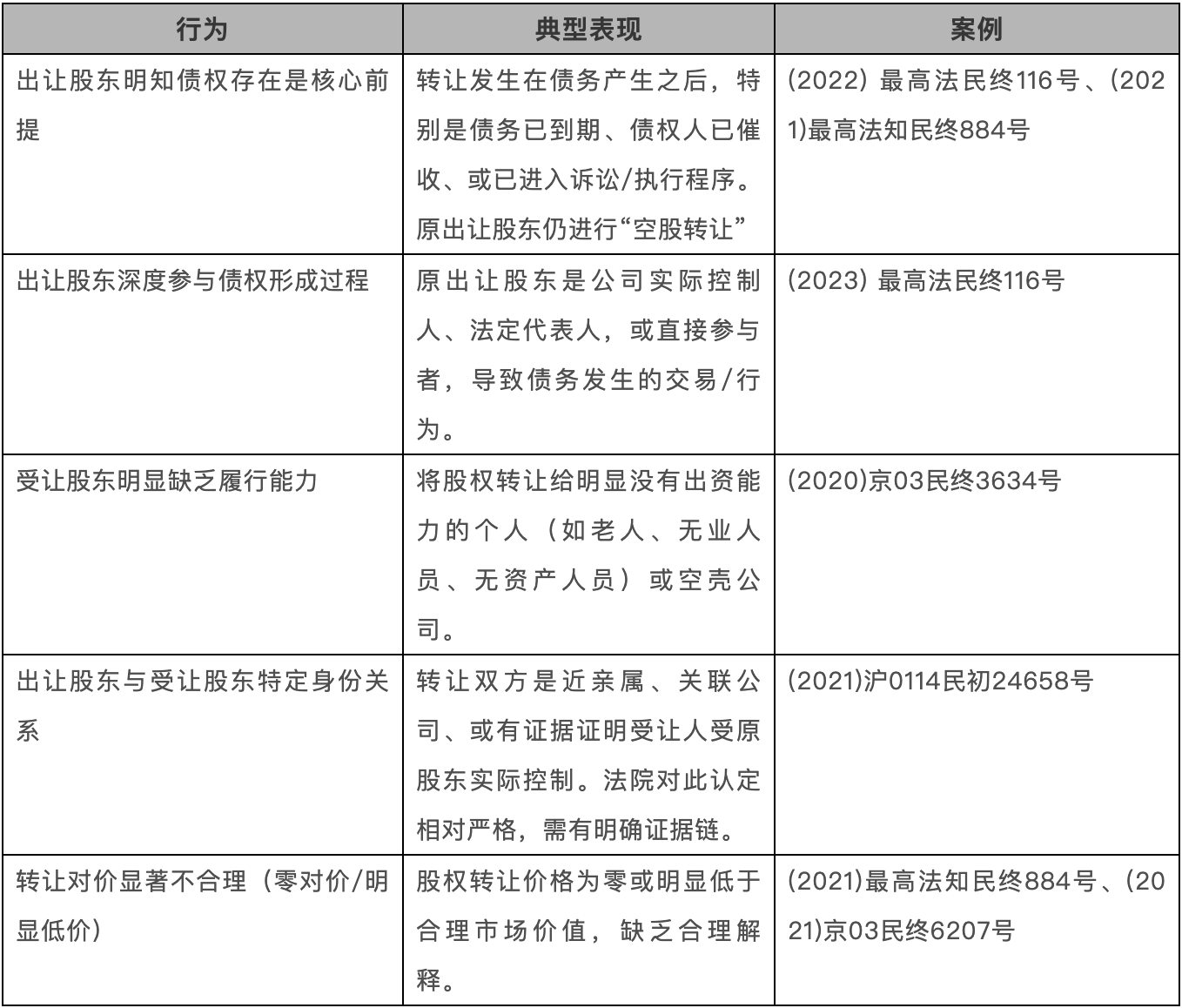 法院在审理案件时考量的重要因素