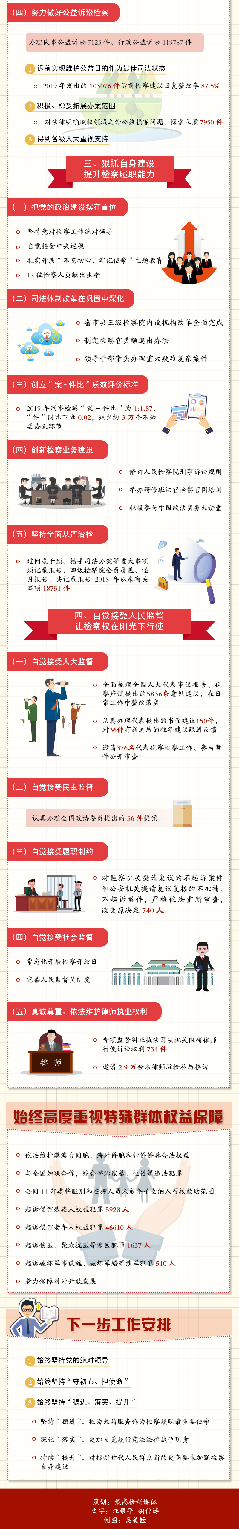 2020最高检工作报告