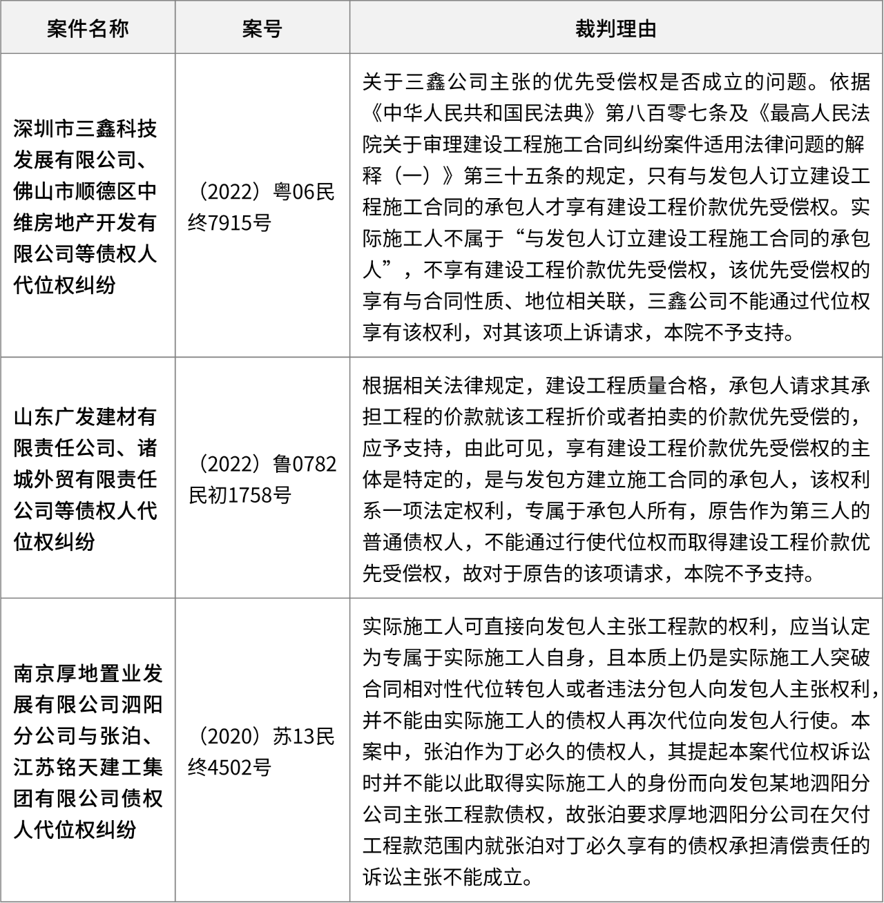 不支持普通债权人享有优先受偿权的案例