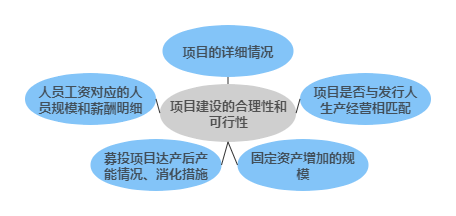 项目建设的合理性和可行性