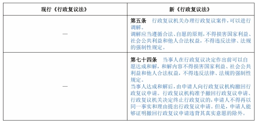 表３ 和解与调解方面的规定差异