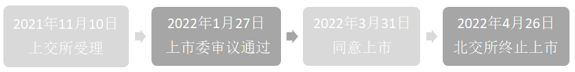 观典防务基本转板上市流程