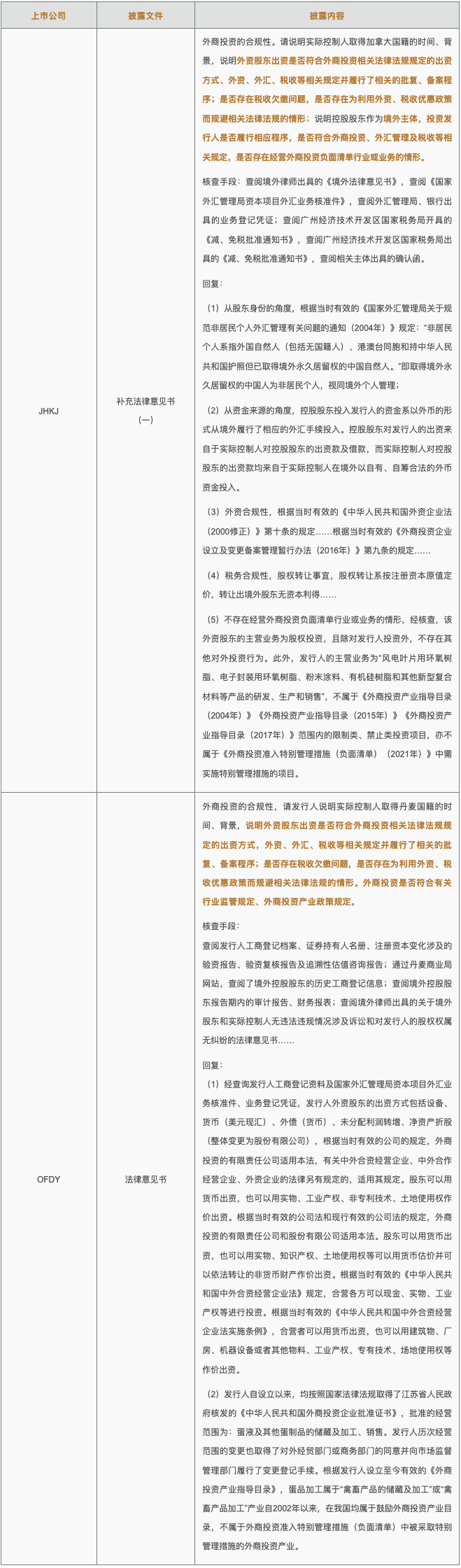 外资股东入股重点关注问题