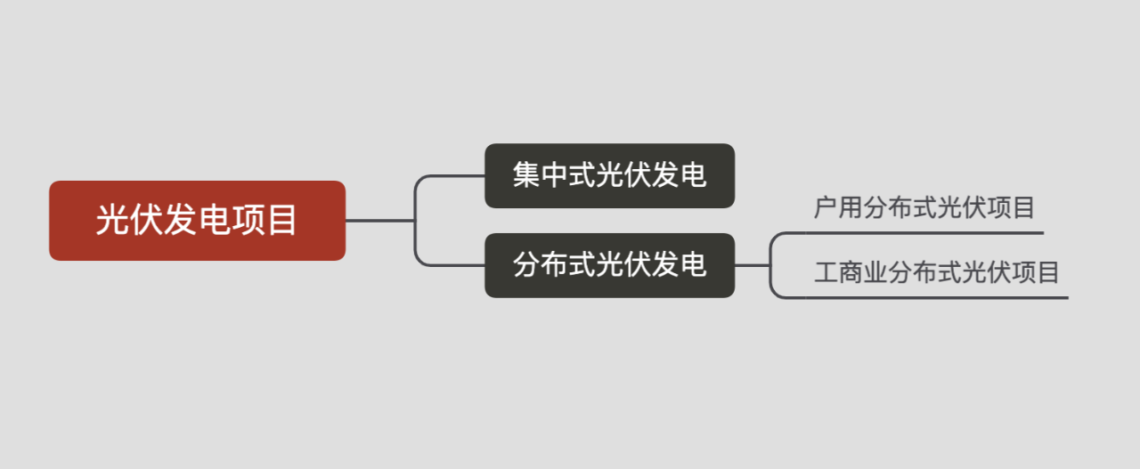 光伏项目的类型