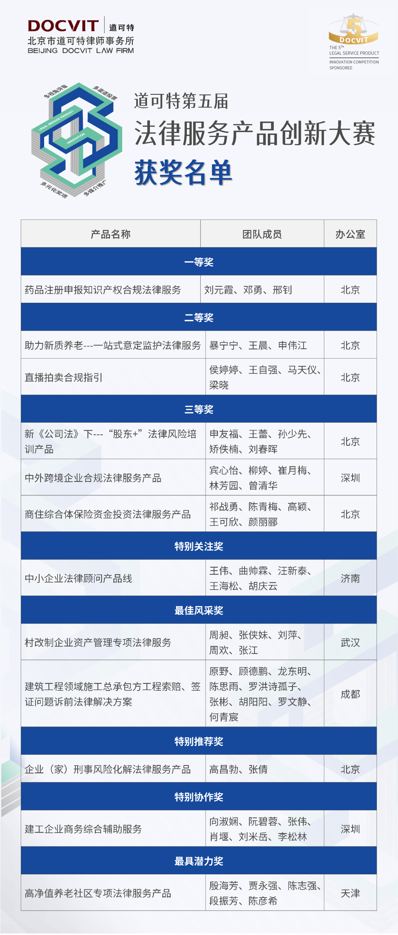 道可特第五届法律服务产品创新大赛