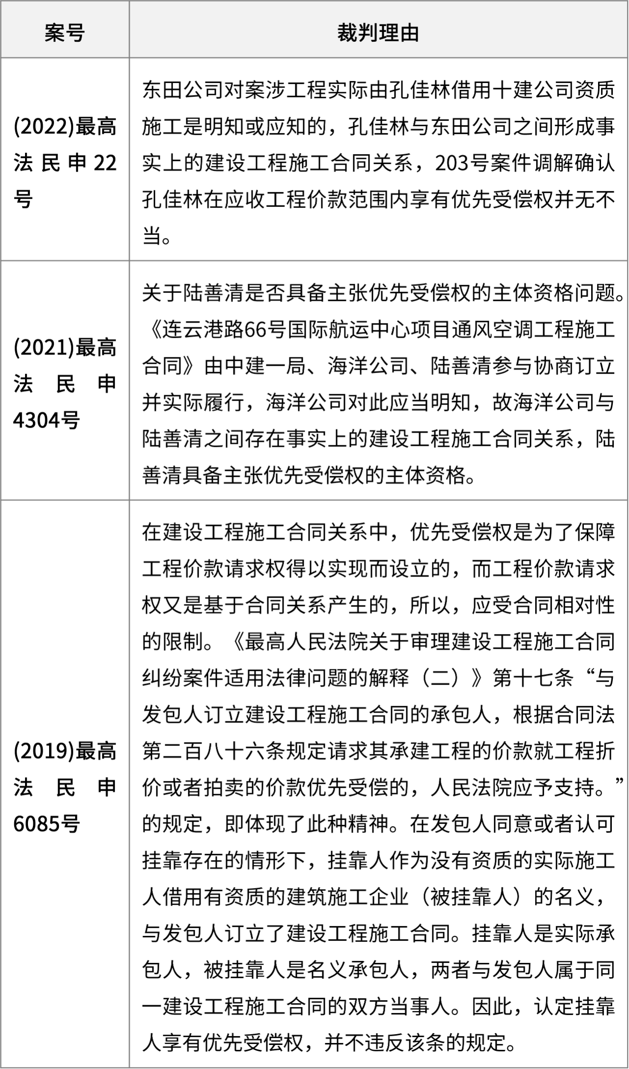 支持实际施工人享有优先受偿权的案例