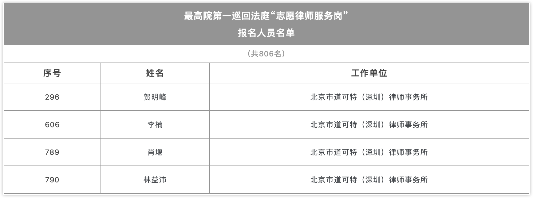 道可特深圳办公室入选最高院第一巡回法庭“律师志愿服务岗”名单