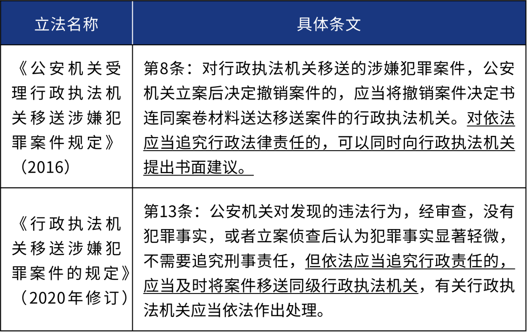 公安机关向证监会移送内幕交易案件的标准