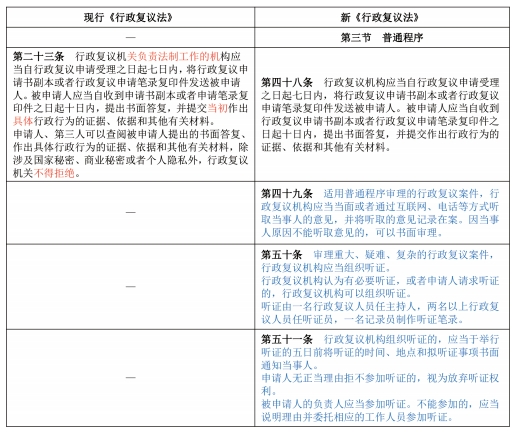 表５ 行政复议普通程序的规定差异