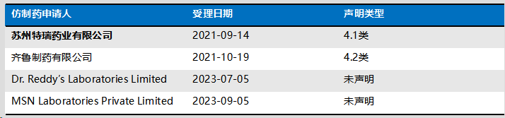 尼洛替尼案（（2022）京73民初210号）