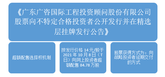 北交所发行主体公告