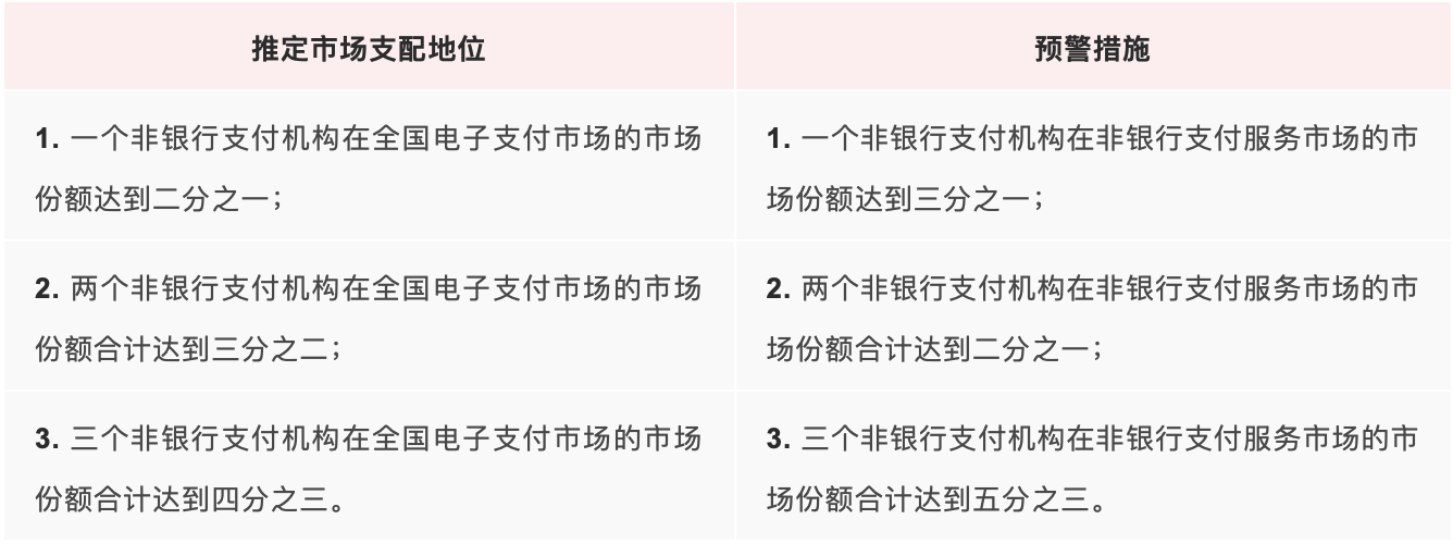 关于预警措施和推定市场支配地位的详细约定